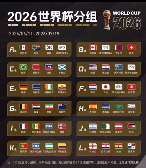 2026美加墨世界杯排名怎么看 2026美加墨世界杯排名怎么看