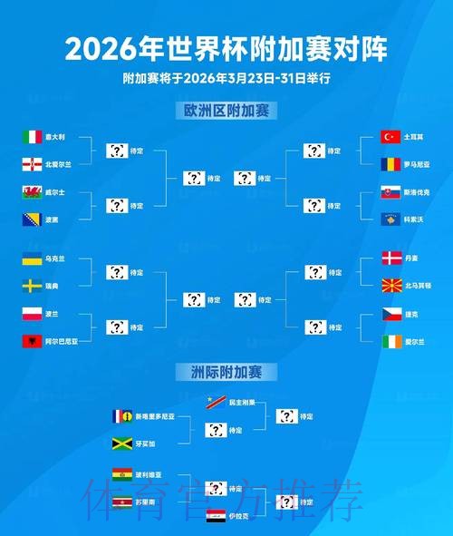 2026世界杯预测:热门球队胜率解析 2026世界杯预测:热门球队胜率解析